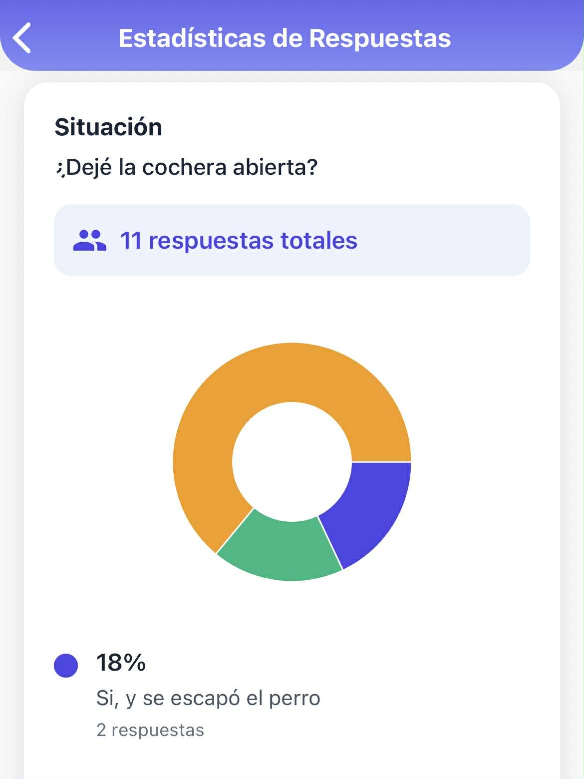 Donations